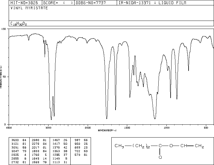 MYRISTIC ACID VINYL ESTER(5809-91-6) IR1