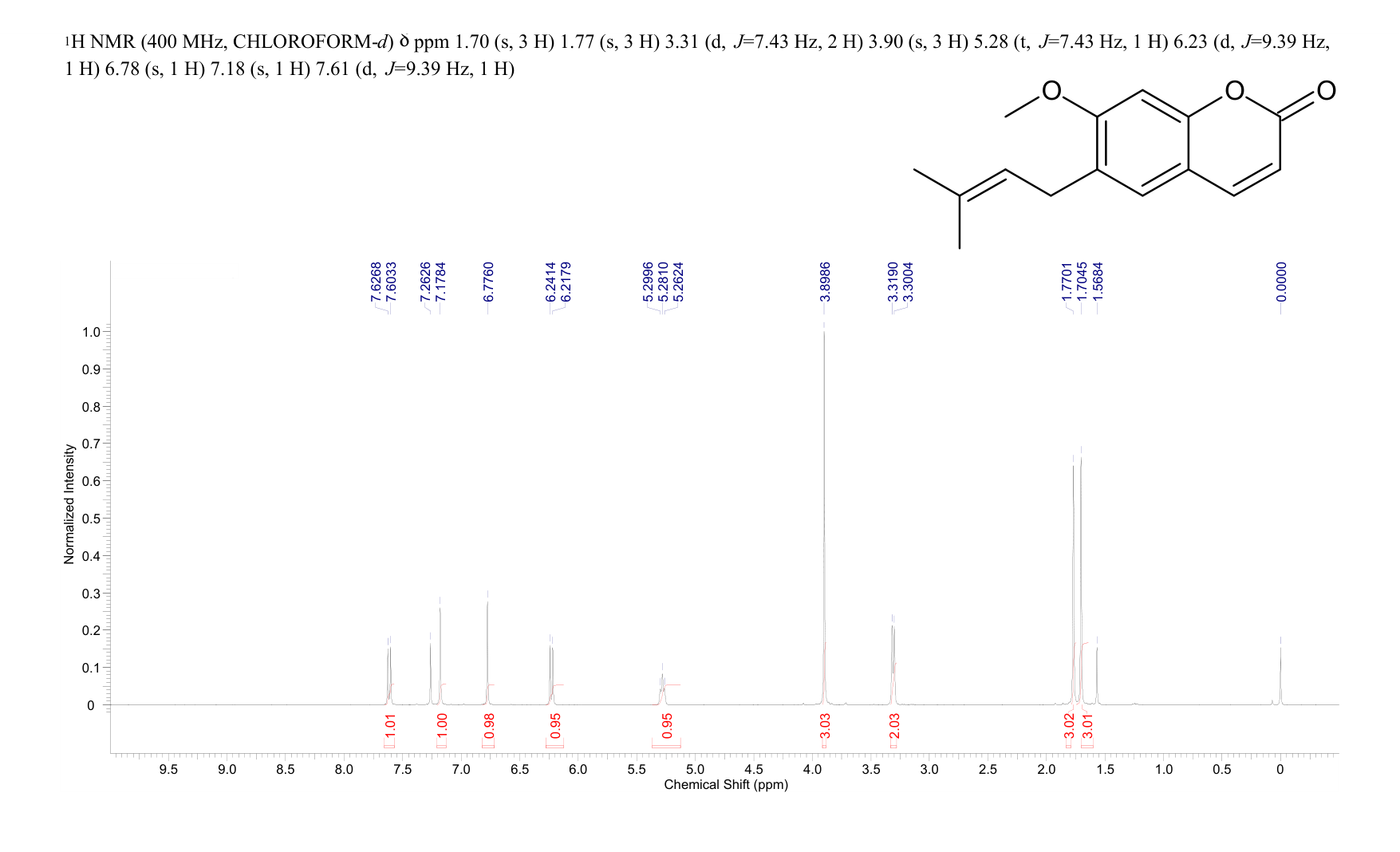 SUBEROSIN(581-31-7) <sup>1</sup>H NMR