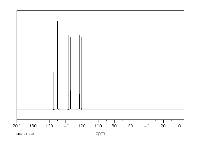 2,3'-Bipyridine(581-50-0) MS