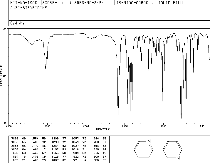 2,3'-Bipyridine(581-50-0) MS