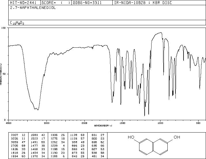 2,7-Dihydroxynaphthalene(582-17-2) MS