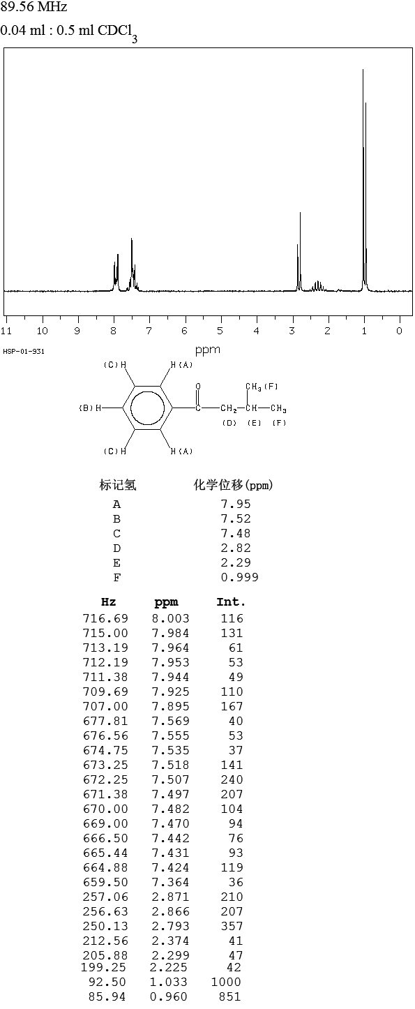 ISOVALEROPHENONE(582-62-7) <sup>1</sup>H NMR