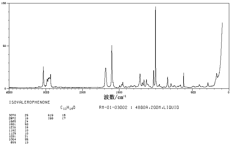 ISOVALEROPHENONE(582-62-7) <sup>1</sup>H NMR