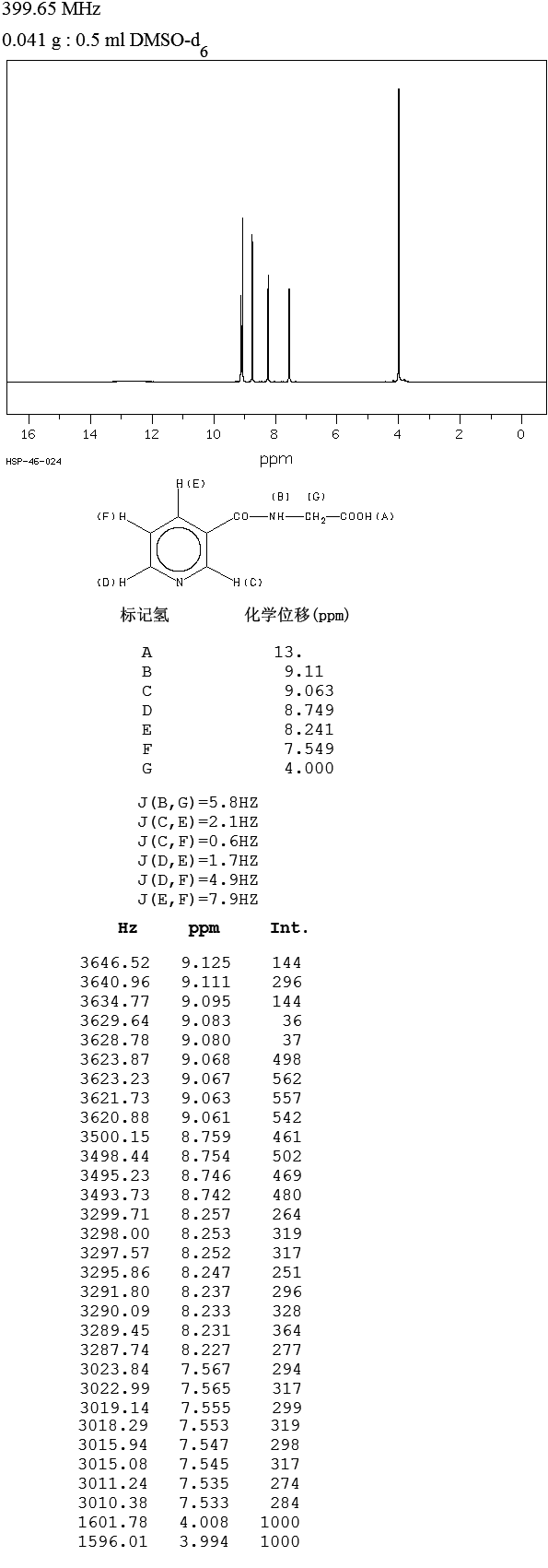 圖譜