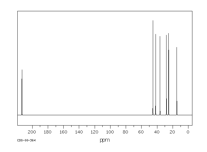 2-Methylcyclohexanone(583-60-8) MS