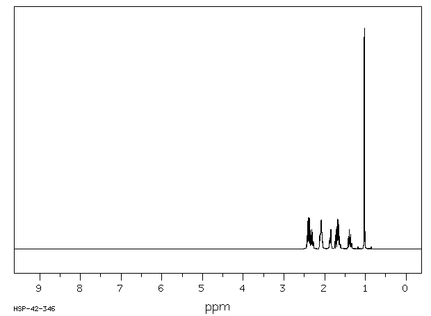 2-Methylcyclohexanone(583-60-8) MS
