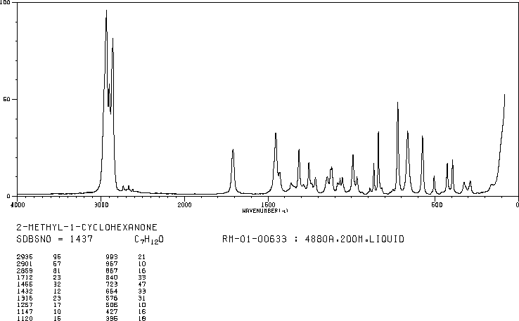2-Methylcyclohexanone(583-60-8) MS