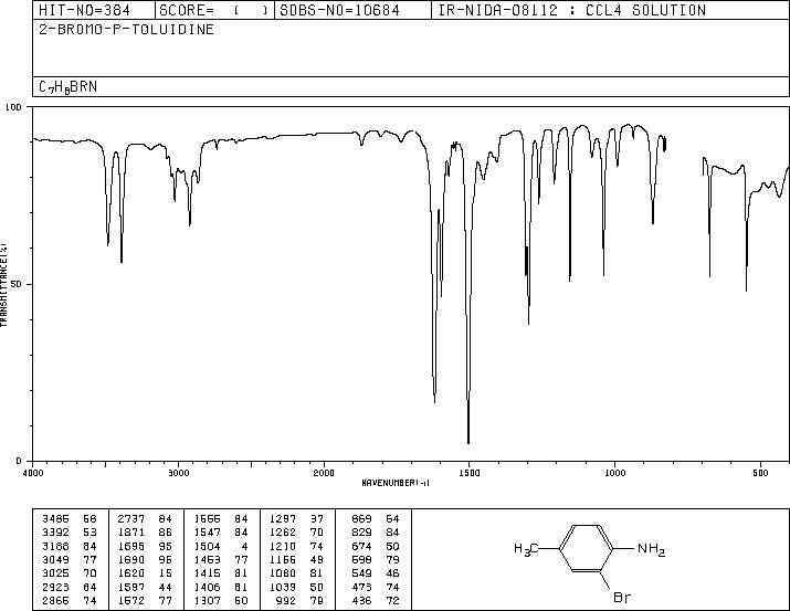 2-Bromo-4-methylaniline(583-68-6) IR1