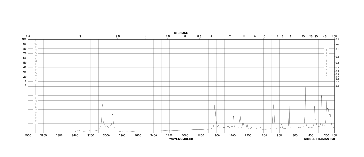 2-Bromo-4-methylaniline(583-68-6) IR1