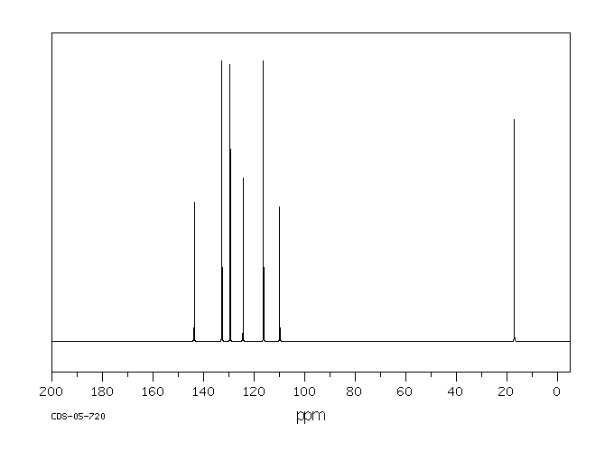 4-BROMO-2-METHYLANILINE(583-75-5) IR2