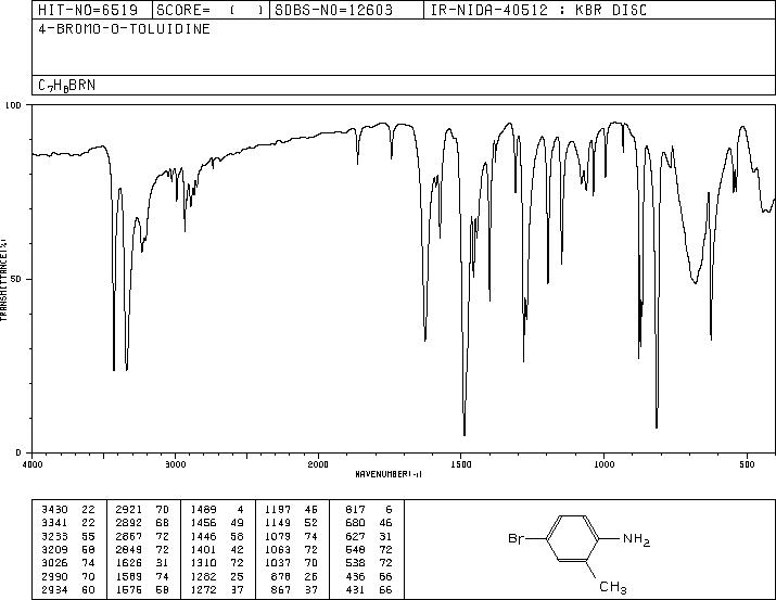 4-BROMO-2-METHYLANILINE(583-75-5) IR2