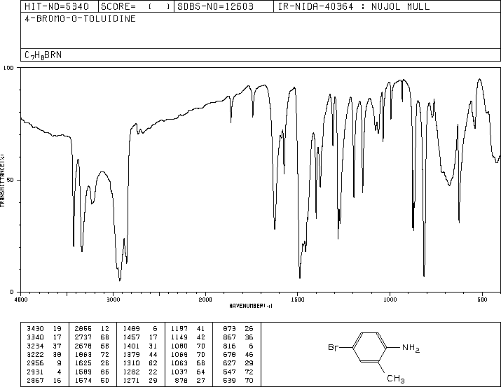 4-BROMO-2-METHYLANILINE(583-75-5) IR2