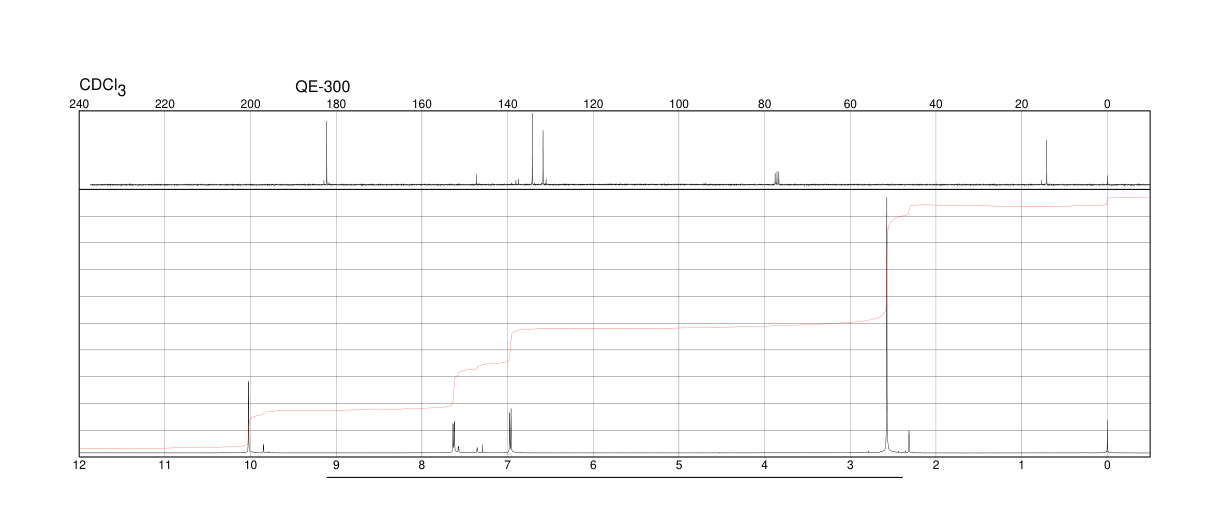 3-Methyl-2-thiophenecarboxaldehyde(5834-16-2) <sup>1</sup>H NMR
