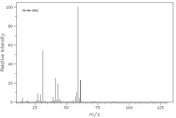 1,2-BUTANEDIOL(584-03-2) IR1