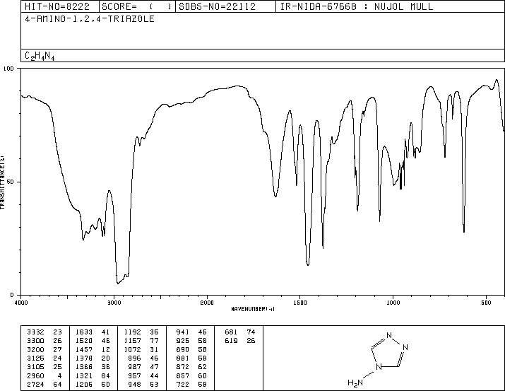 4-Amino-4H-1,2,4-triazole(584-13-4) IR1