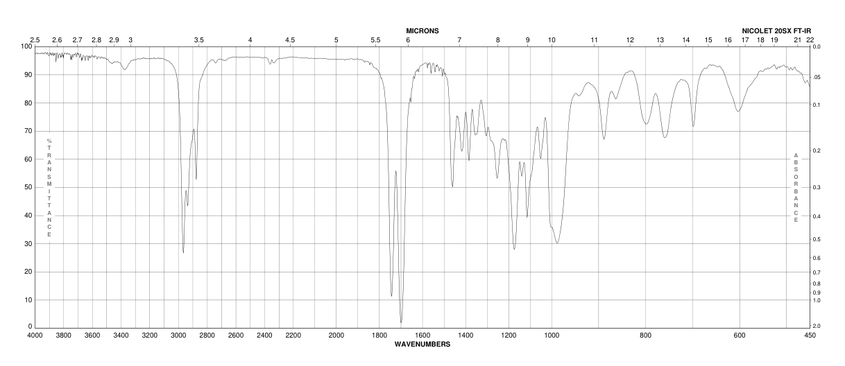2,3-DIMERCAPTO-1-PROPANOL TRIBUTYRATE(58428-97-0) Raman
