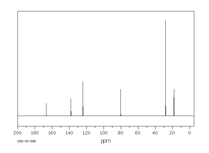 tert-Butyl methacrylate(585-07-9) MS