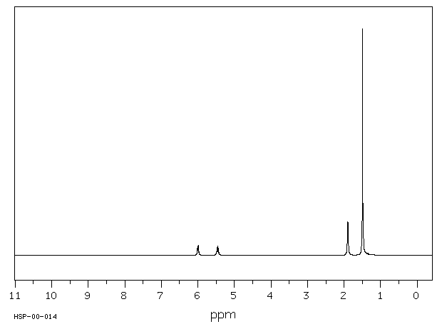 tert-Butyl methacrylate(585-07-9) MS