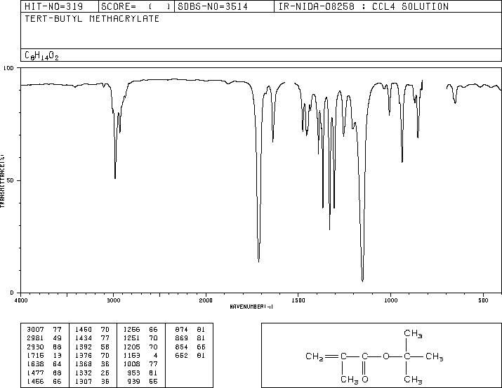 tert-Butyl methacrylate(585-07-9) MS