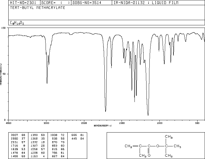 tert-Butyl methacrylate(585-07-9) MS