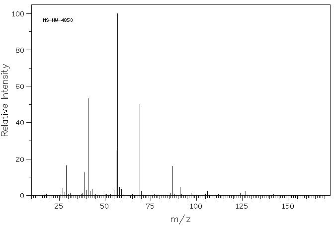tert-Butyl methacrylate(585-07-9) MS
