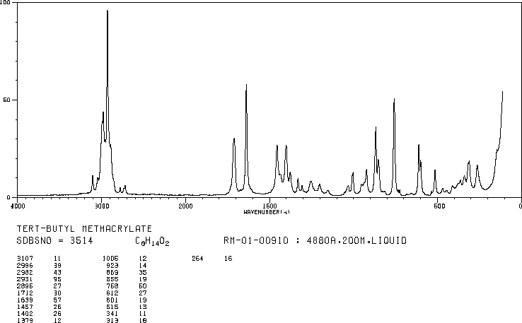 tert-Butyl methacrylate(585-07-9) MS