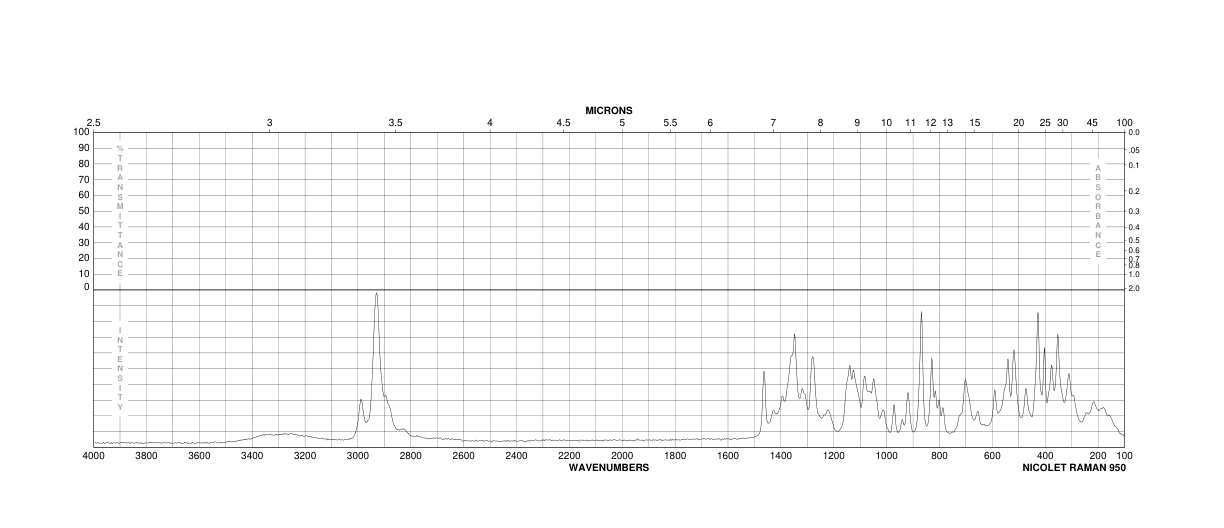 MELIBIOSE(585-99-9) <sup>13</sup>C NMR