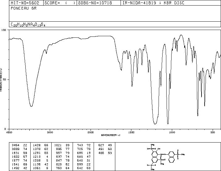 PONCEAU 6R(5850-44-2) <sup>1</sup>H NMR