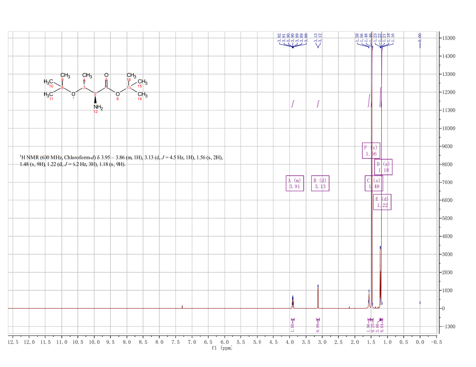 H-THR(TBU)-OTBU(5854-78-4) <sup>1</sup>H NMR