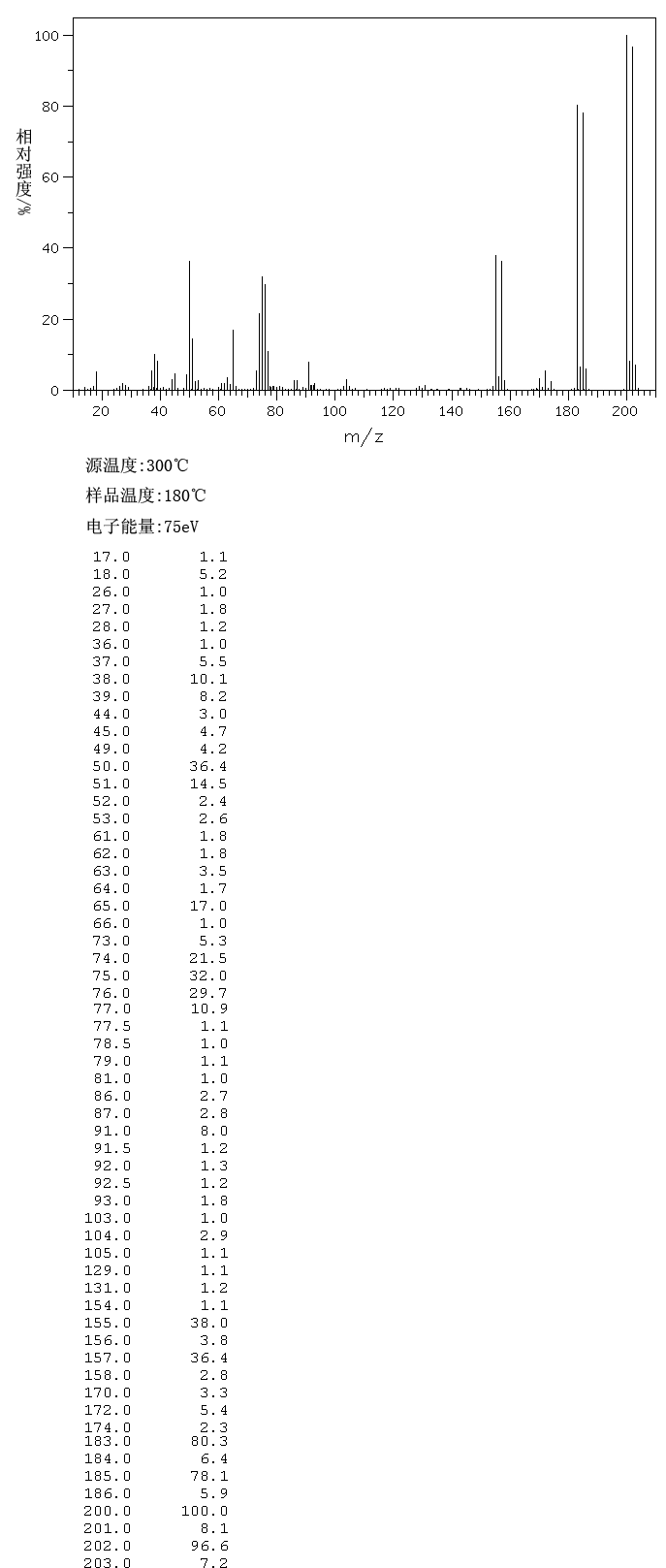 圖譜