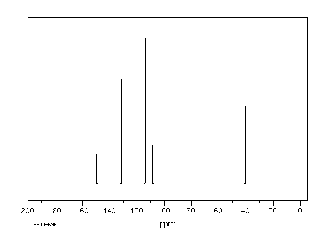 4-Bromo-N,N-dimethylaniline(586-77-6) MS