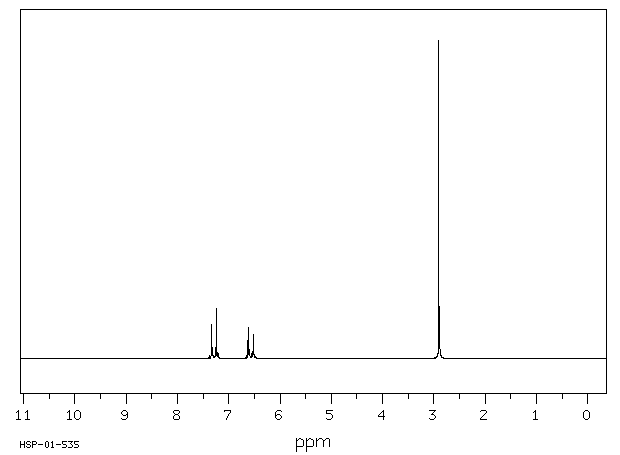 4-Bromo-N,N-dimethylaniline(586-77-6) MS