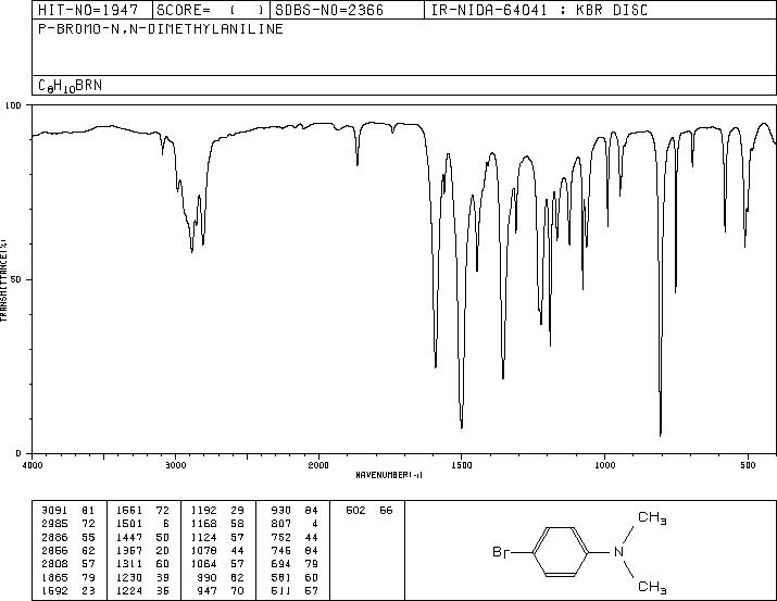 4-Bromo-N,N-dimethylaniline(586-77-6) MS