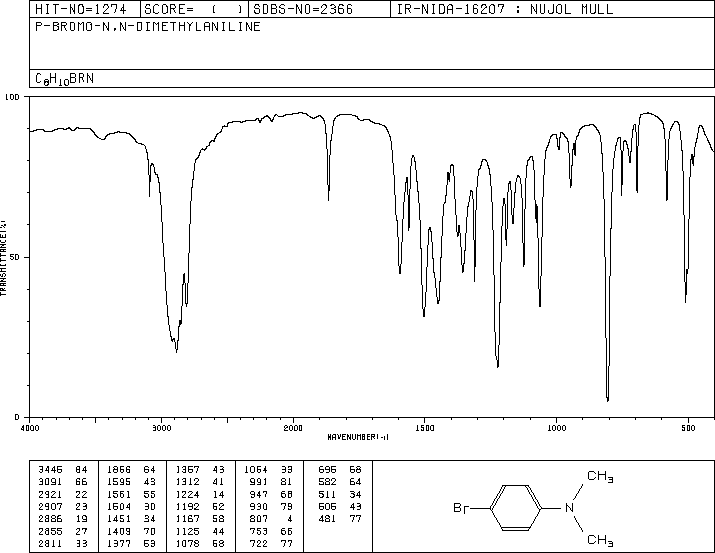4-Bromo-N,N-dimethylaniline(586-77-6) MS