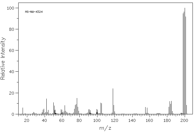 4-Bromo-N,N-dimethylaniline(586-77-6) MS
