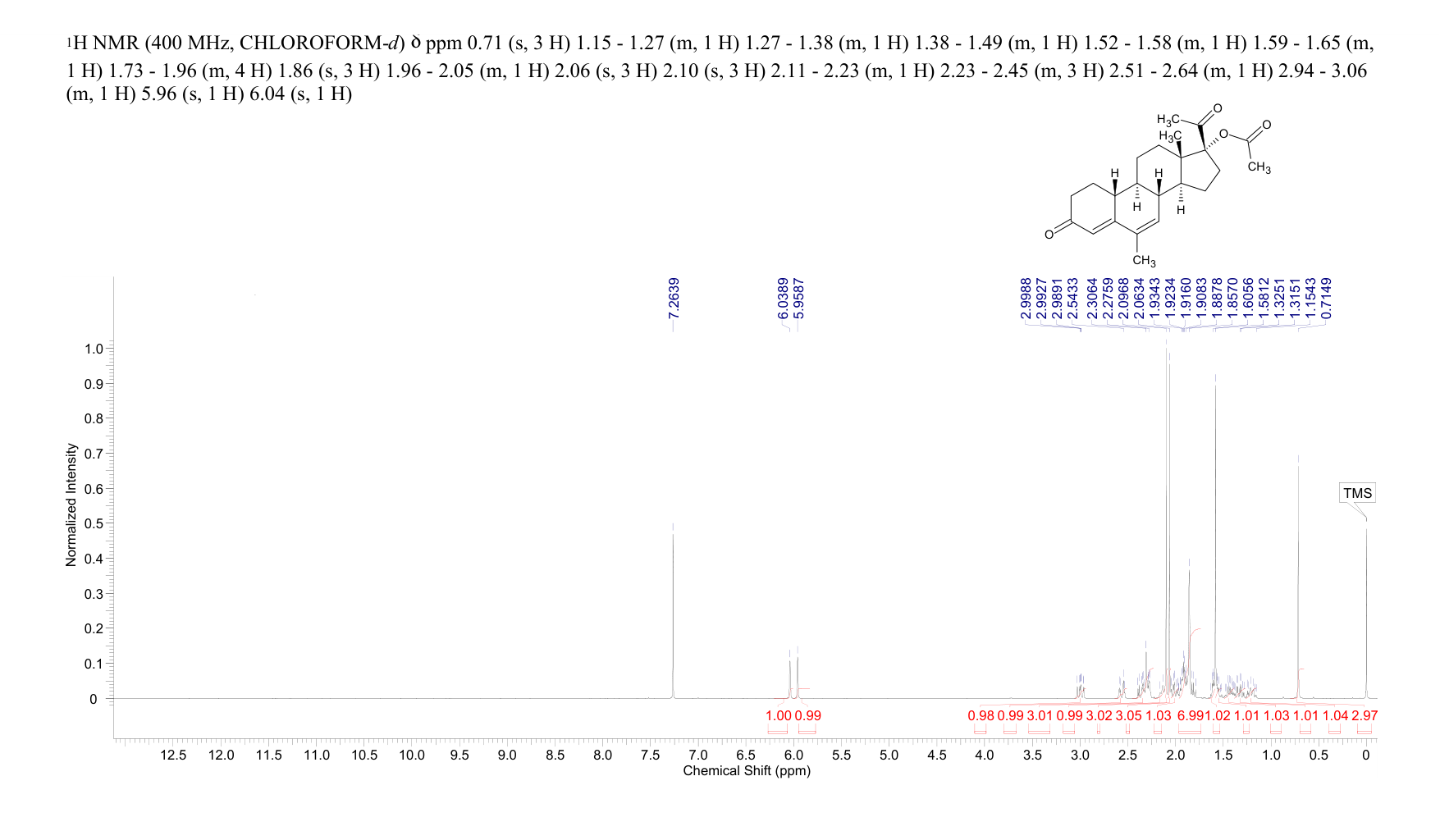 Nomegestrol 17-acetate(58652-20-3) <sup>1</sup>H NMR