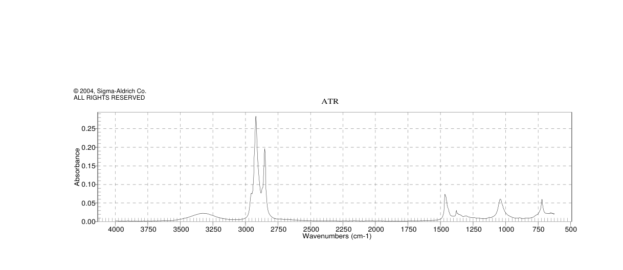 2-DECYL-1-TETRADECANOL(58670-89-6)IR