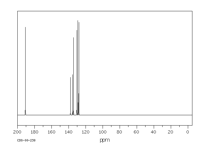 3-Chlorobenzaldehyde(587-04-2) <sup>1</sup>H NMR