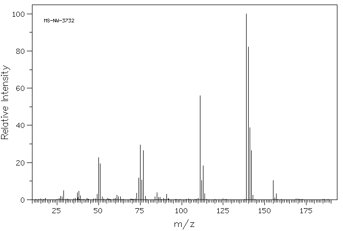 3-Chlorobenzaldehyde(587-04-2) <sup>1</sup>H NMR
