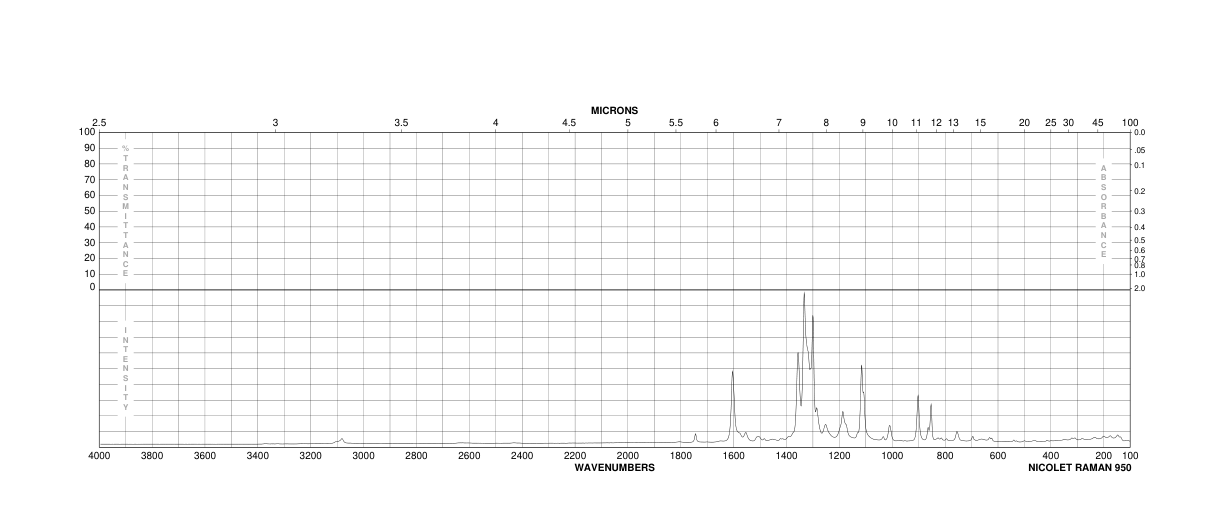 1,3-BIS(4-NITROPHENYL)UREA(587-90-6)IR