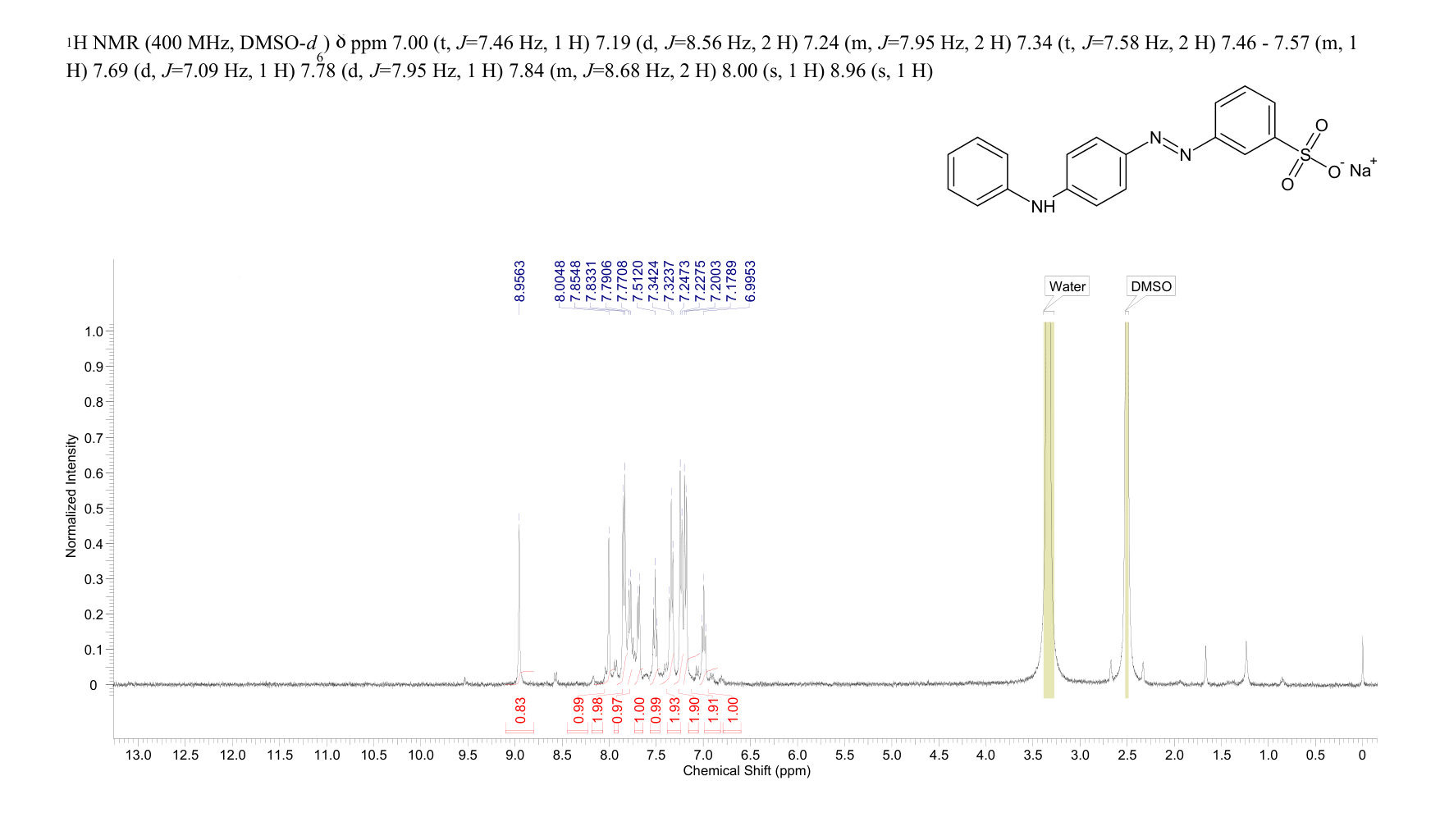Acid Yellow 36(587-98-4) <sup>1</sup>H NMR