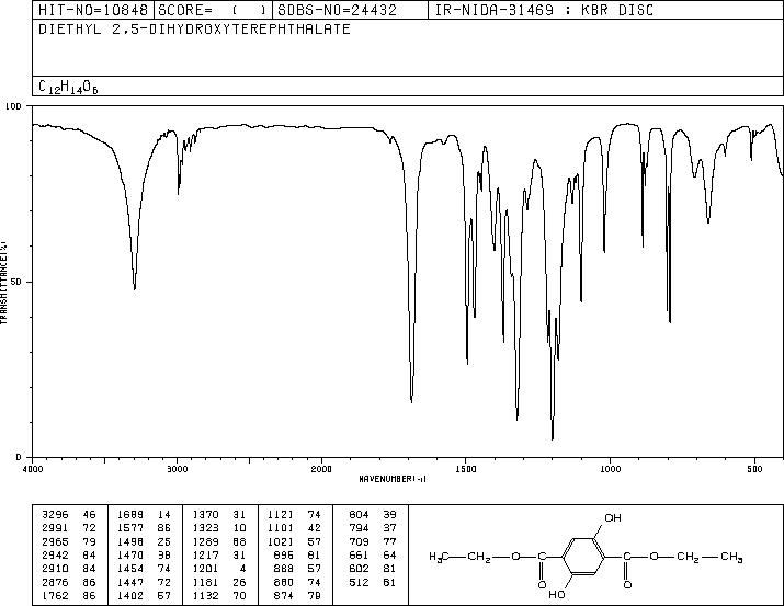 Diethyl 2,5-dihydroxyterephthalate(5870-38-2) IR2