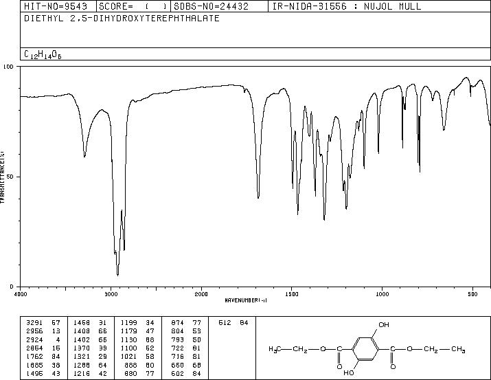 Diethyl 2,5-dihydroxyterephthalate(5870-38-2) IR2