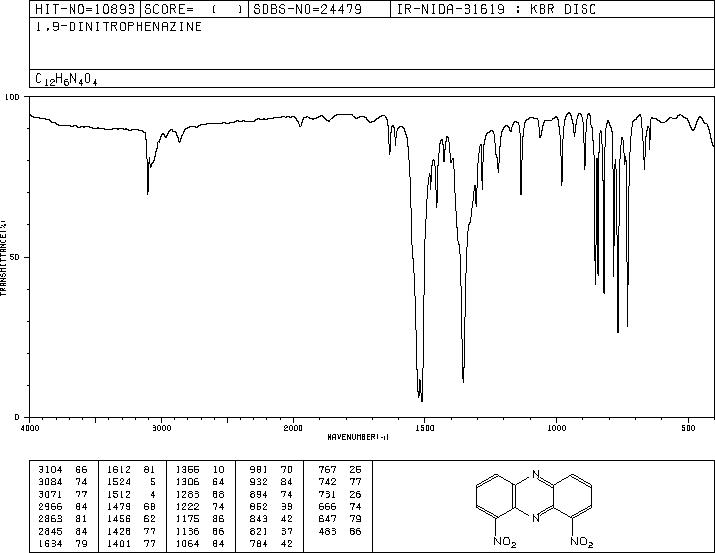 1,9-DINITROPHENAZINE(58718-48-2) MS
