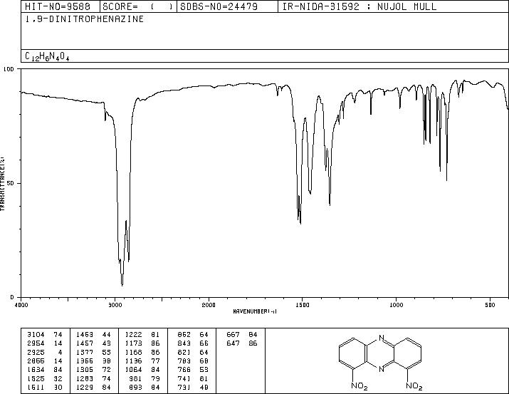 1,9-DINITROPHENAZINE(58718-48-2) MS