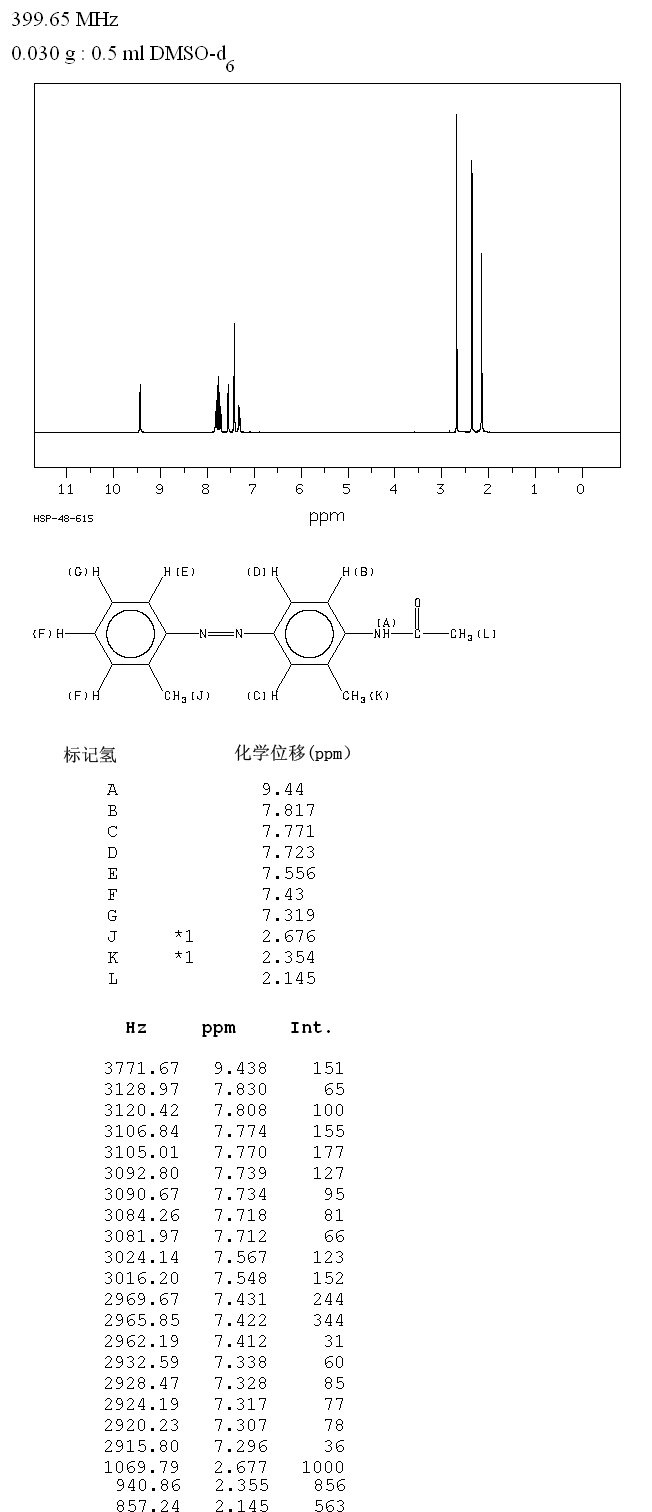 4-ACETAMIDO-2',3-DIMETHYLAZOBENZENE(588-23-8) MS
