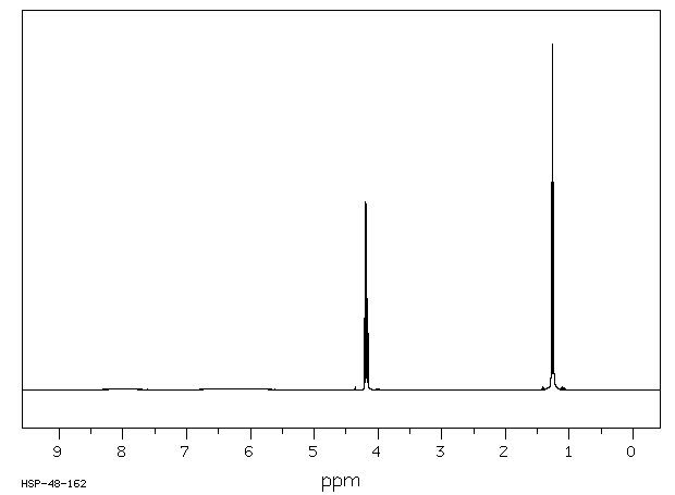 N-Hydroxyurethane(589-41-3) Raman