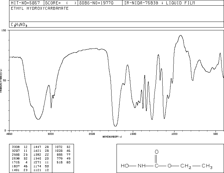 N-Hydroxyurethane(589-41-3) Raman