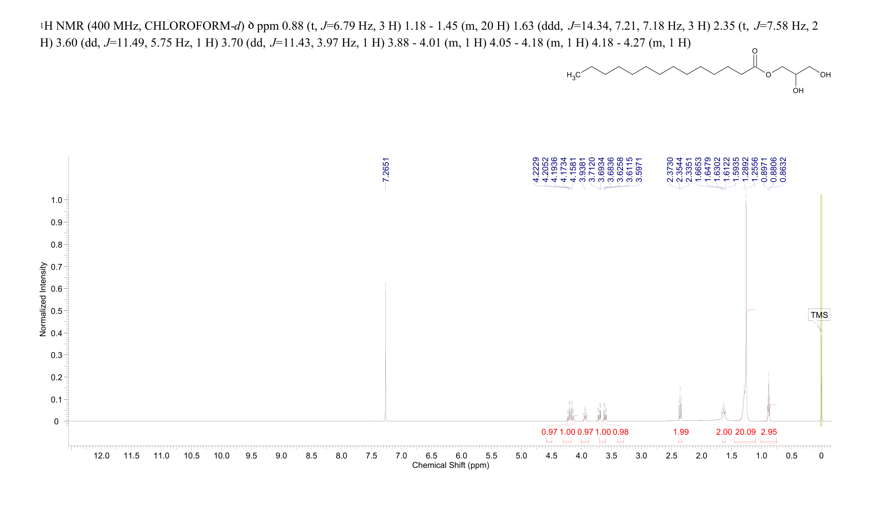 MONOMYRISTIN(589-68-4) <sup>1</sup>H NMR