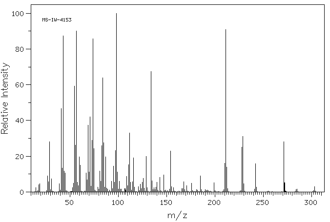 MONOMYRISTIN(589-68-4) <sup>1</sup>H NMR